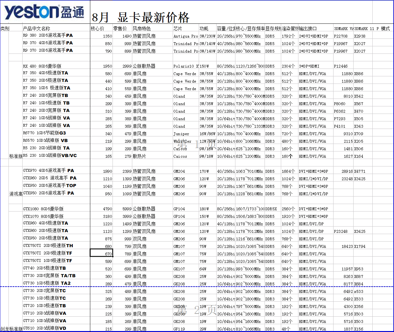 2016-08-06_盈通显卡.png